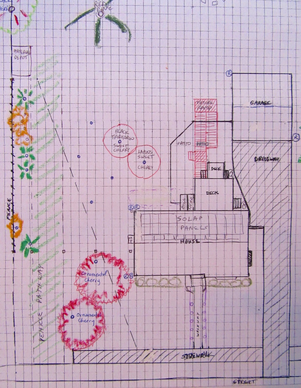 Permaculture Design, Phase One
